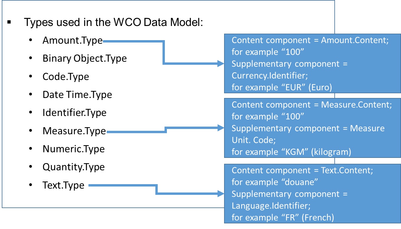 figure_10_examples_of_core_data_types.jpg