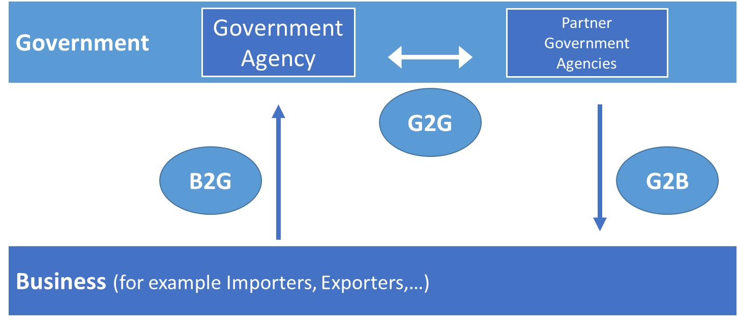 figure_1_information_sharing_flows_of_the_wco_dm.jpg