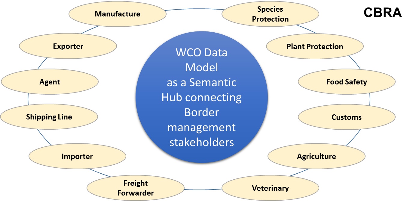 figure_2_wco_dm_as_a_central_library_for_the_international_customs_community.jpg