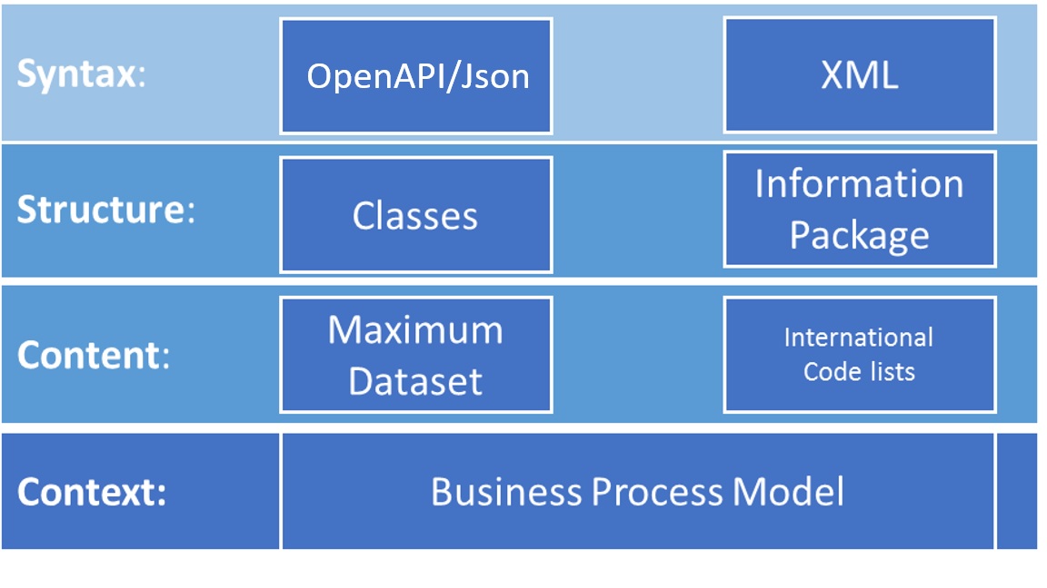 figure_5_components_of_the_wco_data_model.jpg