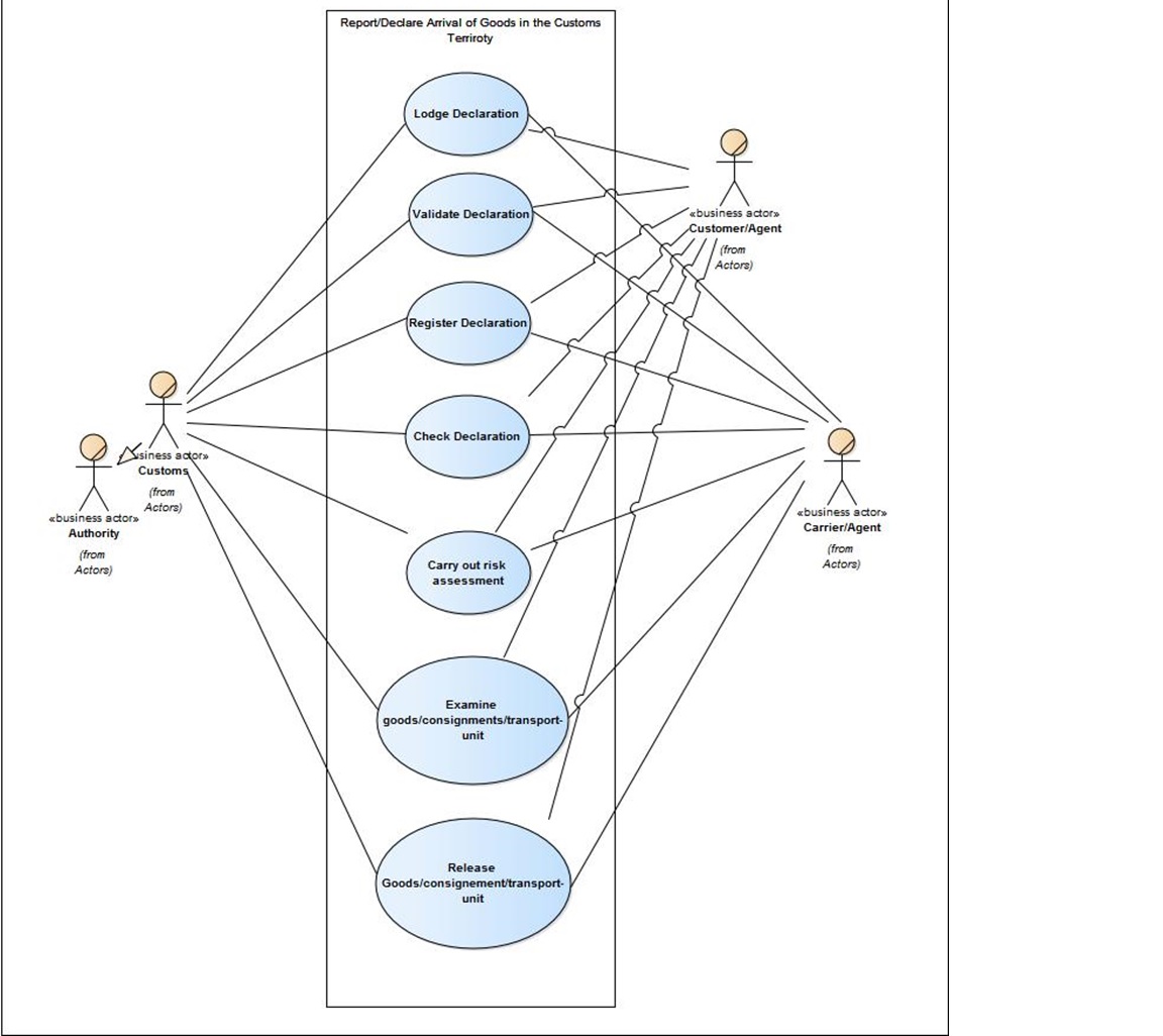 figure_6_example_of_a_wco_data_model_use_case_diagram.jpg