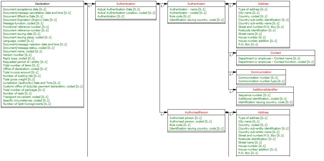 figure_8_excerpt_from_a_wco_dm_class_diagram1.jpg